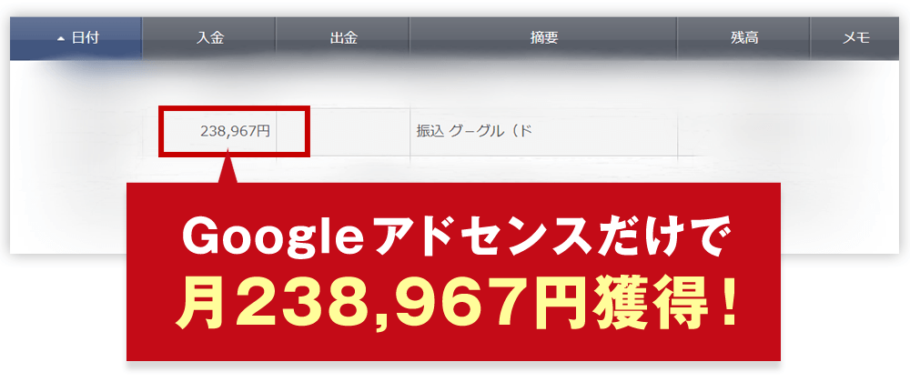 Googleアドセンスだけで月238,967万円獲得